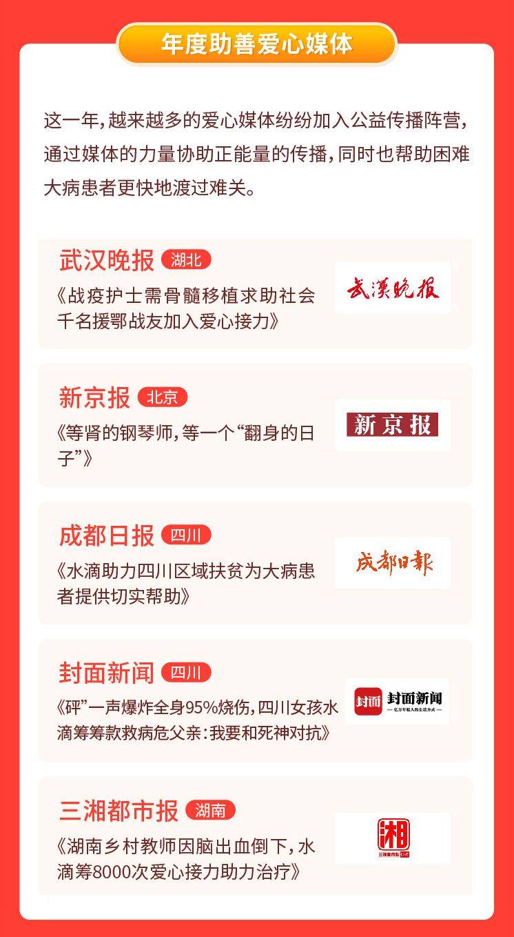 ag亚娱官网:
水滴小善日年度盛典举行 武汉晚报获年度助善爱心媒体(图3) ag亚娱官网:
水滴小善日年度盛典举行 武汉晚报获年度助善爱心媒体(图3)