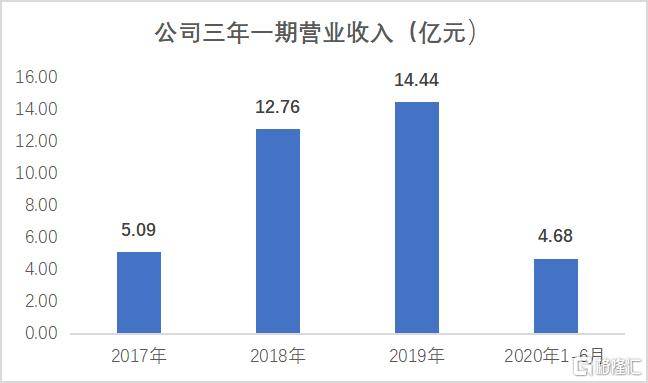 
新媒体营销提供商宾酷网络上市 B站和斗鱼的焦点署理-AG亚娱集团官方(图4)