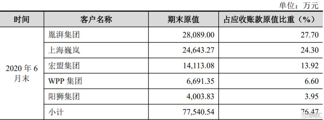 
新媒体营销提供商宾酷网络上市 B站和斗鱼的焦点署理-AG亚娱集团官方(图5)